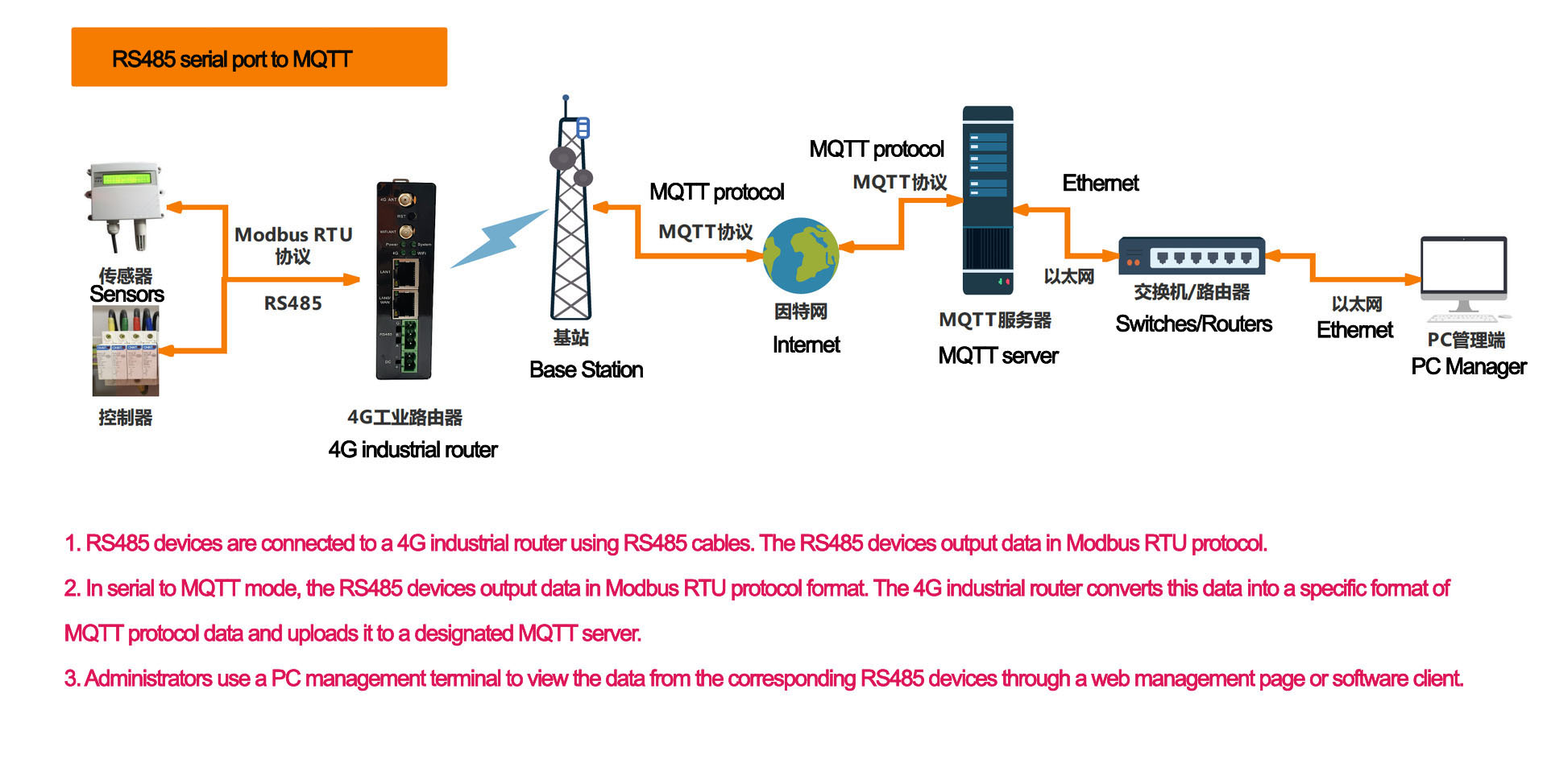 Последовательный порт RS485 для MQTT.jpg